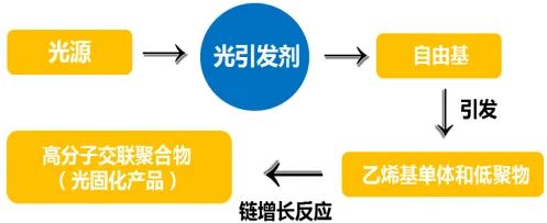 LED光固化涂料02