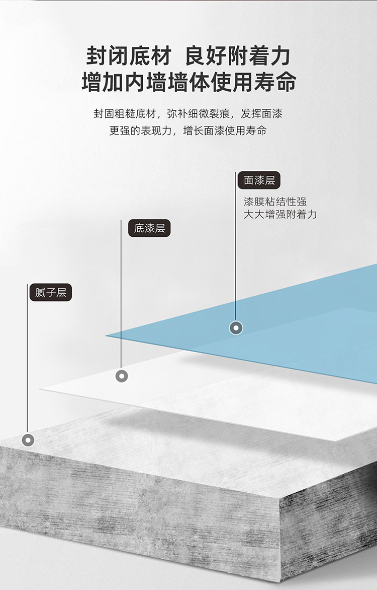 特级防霉内墙乳胶漆_04