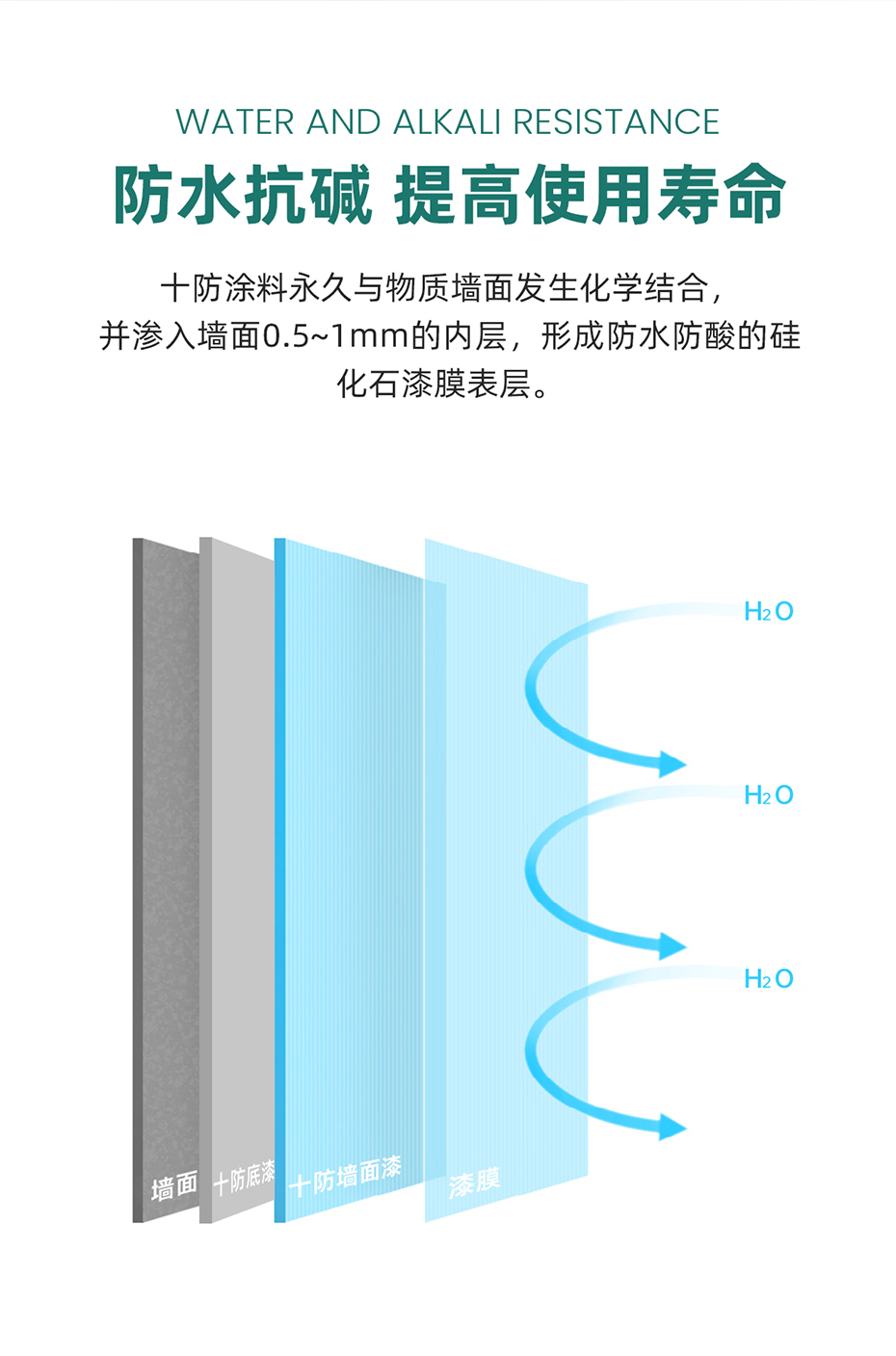 十防底漆_06