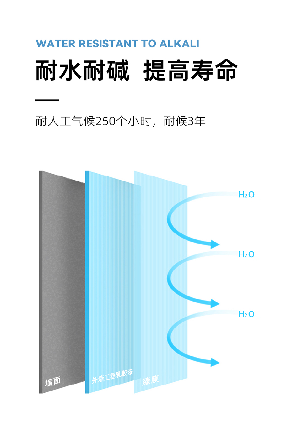 外墙工程乳胶漆_03